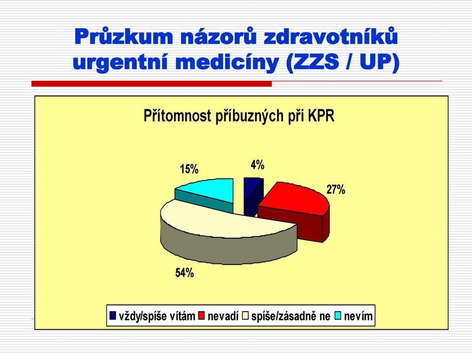 vždy/spíše vítám