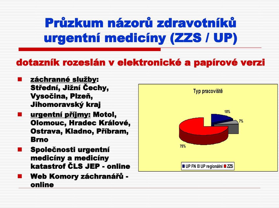 Králové, Ostrava, Kladno, Příbram, Brno Společnosti urgentní medicíny a medicíny