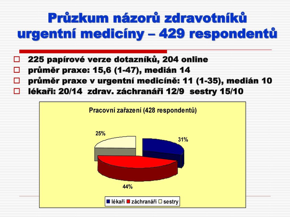 medicíně: 11 (1-35), medián 10 lékaři: 20/14 zdrav.