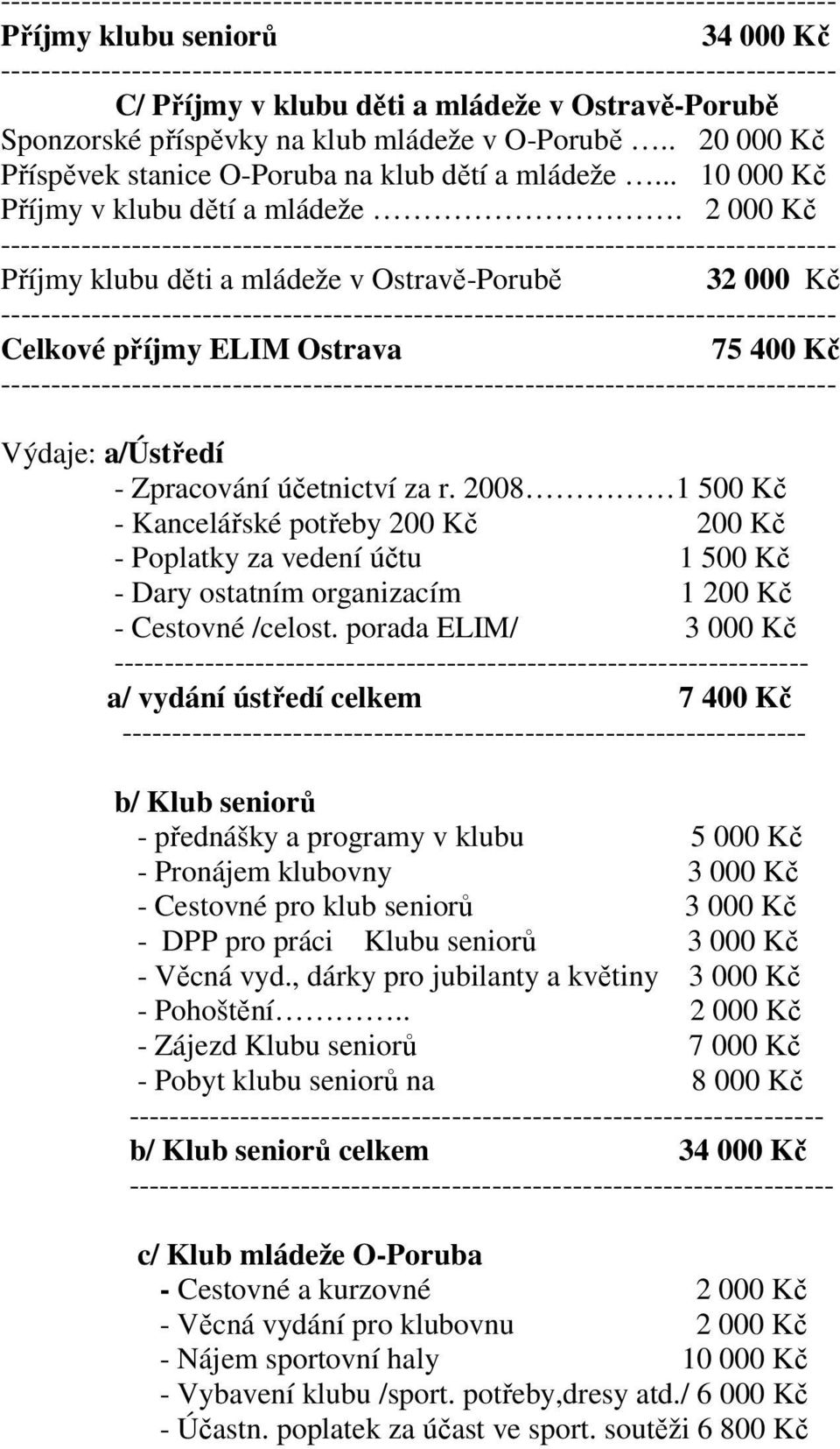 2008 1 500 Kč - Kancelářské potřeby 200 Kč 200 Kč - Poplatky za vedení účtu 1 500 Kč - Dary ostatním organizacím 1 200 Kč - Cestovné /celost.