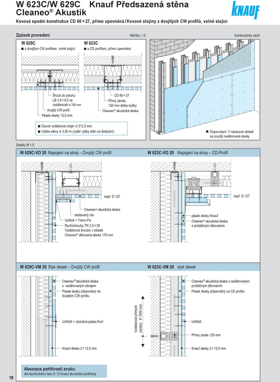 Předsazené stěny a šachtové stěny Knauf - PDF Stažení zdarma