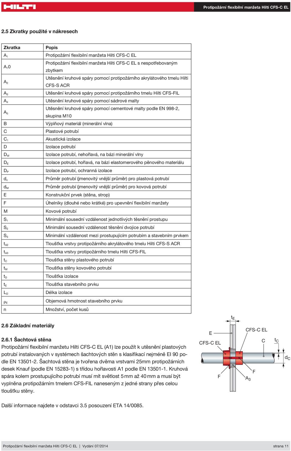 kruhové spáry pomocí cementové malty podle EN 998-2, skupina M10 B Výplňový materiál (minerální vlna) C Plastové C 1 Akustická izolace D Izolace D W Izolace, nehořlavá, na bázi minerální vlny D E