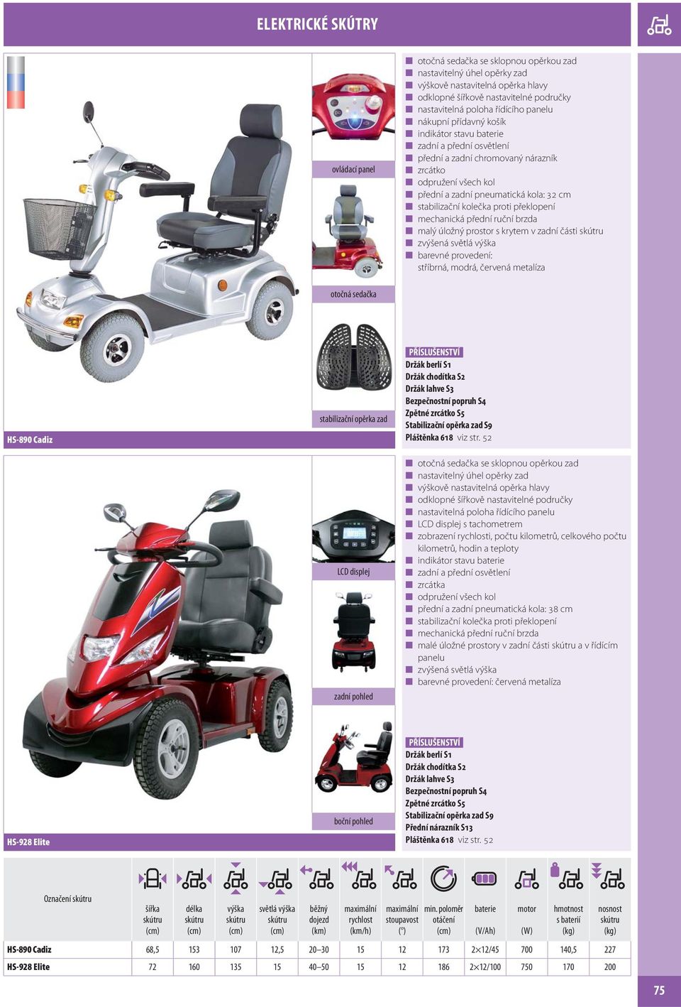 celkového počtu kilometrů, hodin a teploty zrcátka přední a zadní pneumatická kola: 38 cm mechanická přední ruční brzda malé úložné prostory v zadní části skútru a v řídícím panelu zvýšená světlá