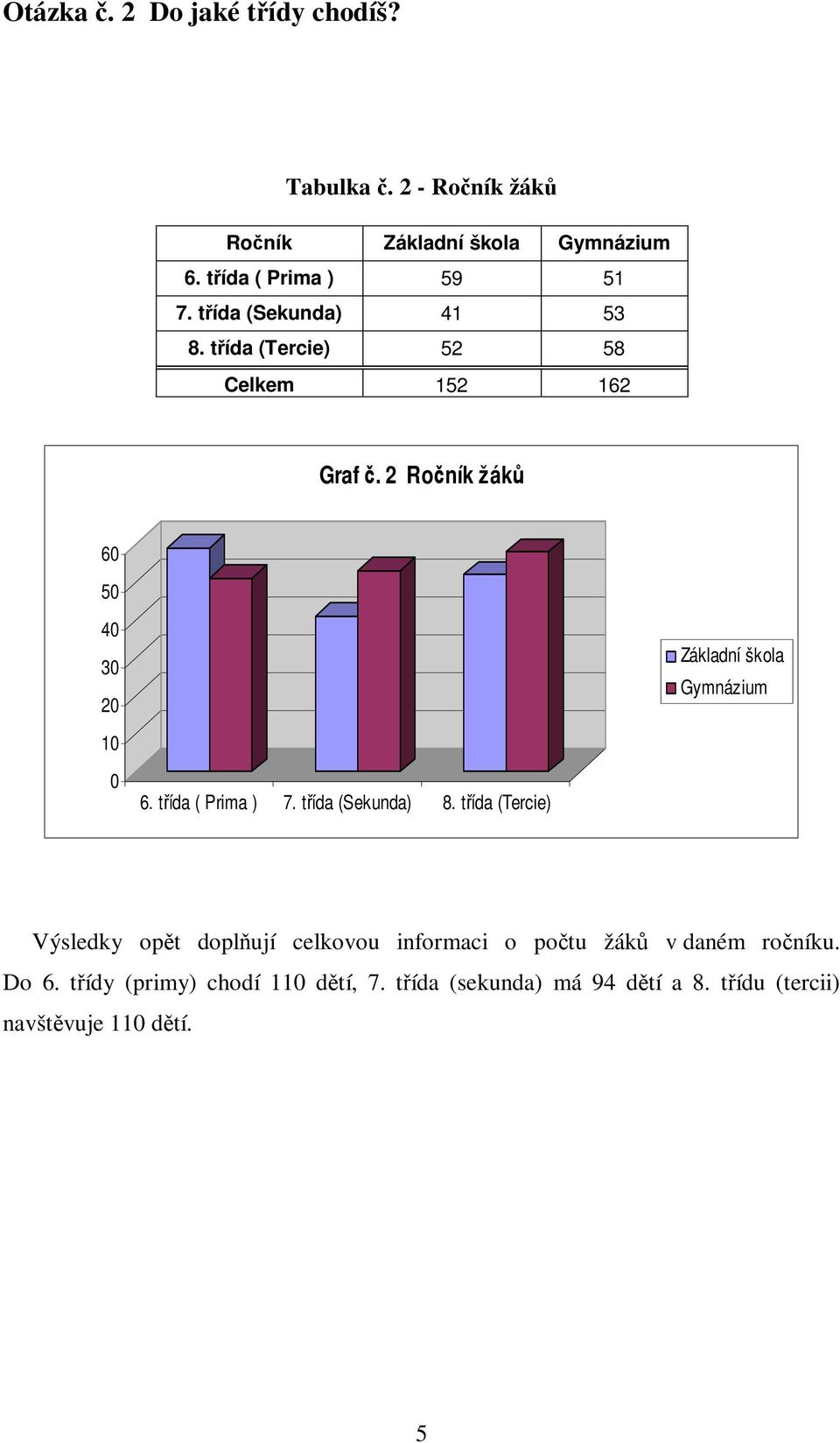 tída ( Prima ) 7. tída (Sekunda) 8.