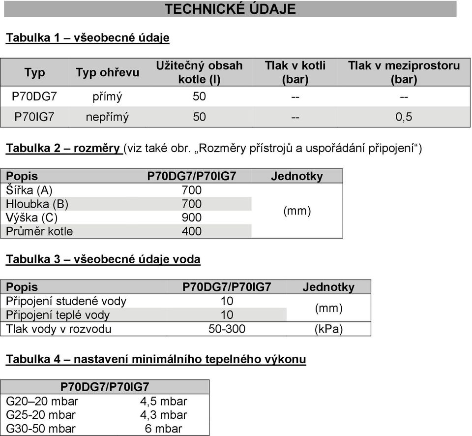 Rozměry přístrojů a uspořádání připojení ) Popis P70DG7/P70IG7 Jednotky Šířka (A) 700 Hloubka (B) 700 Výška (C) 900 (mm) Průměr kotle 400 Tabulka 3