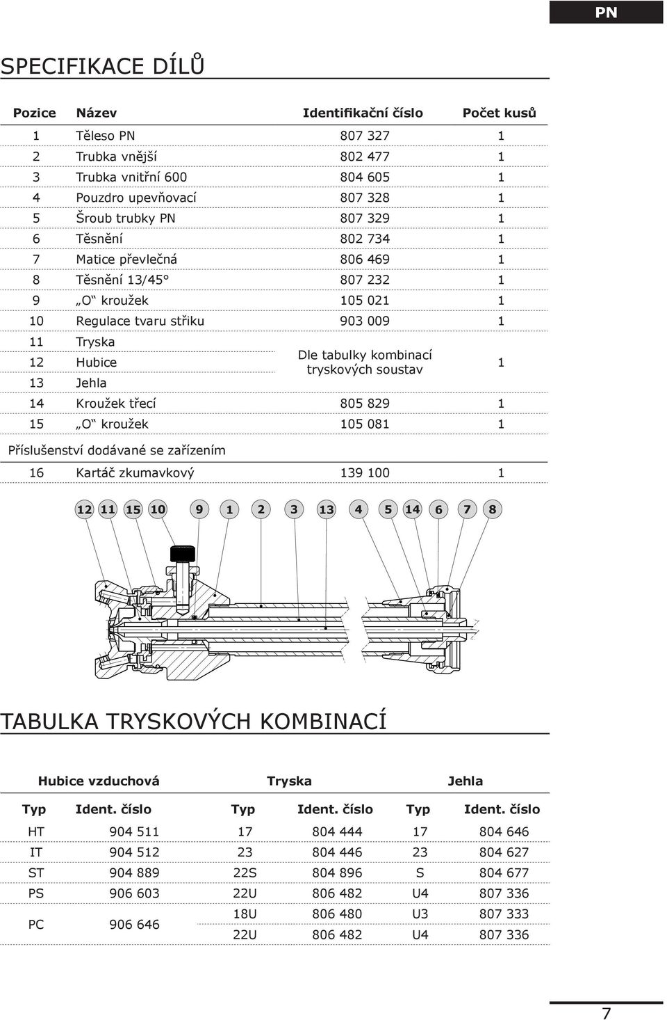 soustav 14 Kroužek třecí 805 829 1 15 O kroužek 105 081 1 Příslušenství dodávané se zařízením 16 Kartáč zkumavkový 139 100 1 1 12 11 15 10 9 1 2 3 13 4 5 14 6 7 8 TABULKA TRYSKOVÝCH KOMBINACÍ Hubice