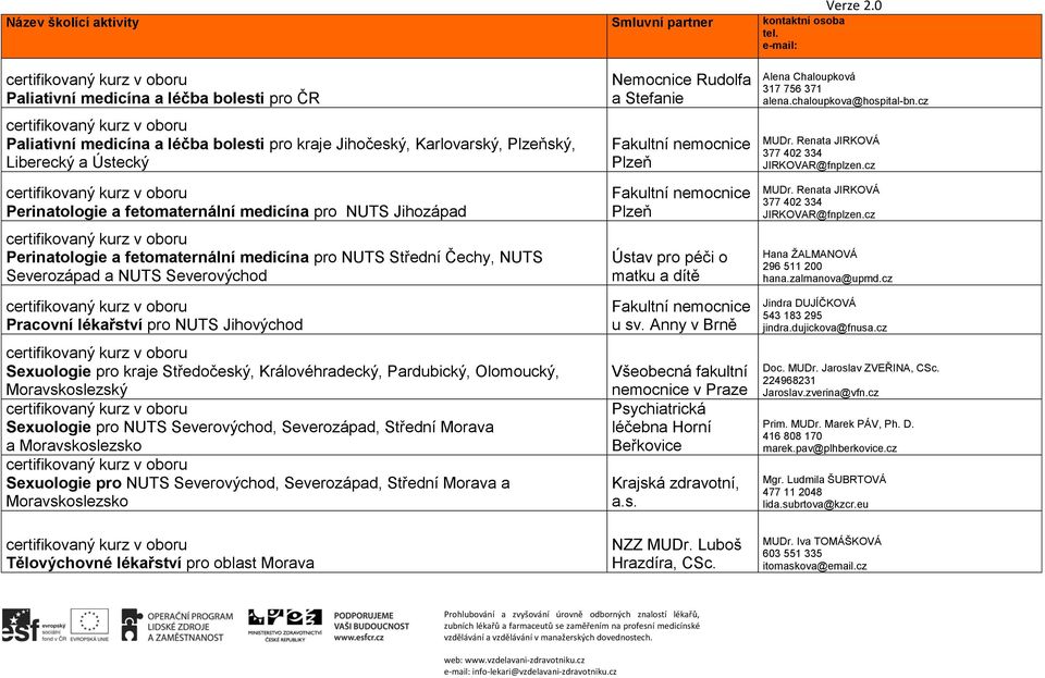 Pardubický, Olomoucký, Moravskoslezský Sexuologie pro NUTS Severovýchod, Severozápad, Střední Morava a Moravskoslezsko Sexuologie pro NUTS Severovýchod, Severozápad, Střední Morava a Moravskoslezsko