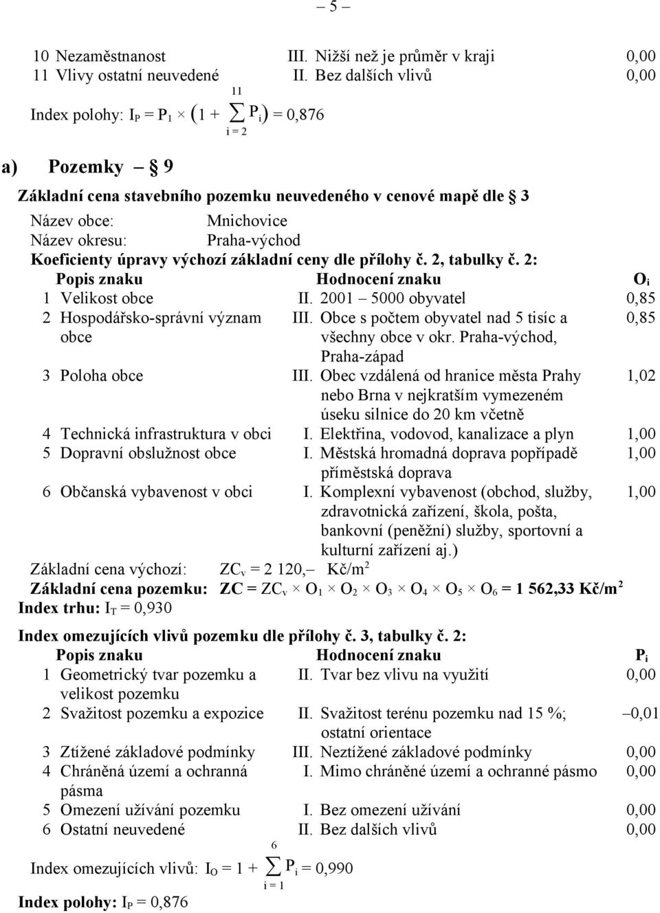 Praha-východ Koeficienty úpravy výchozí základní ceny dle přílohy č. 2, tabulky č. 2: Popis znaku Hodnocení znaku O i 1 Velikost obce II. 2001 5000 obyvatel 0,85 2 Hospodářsko-správní význam III.