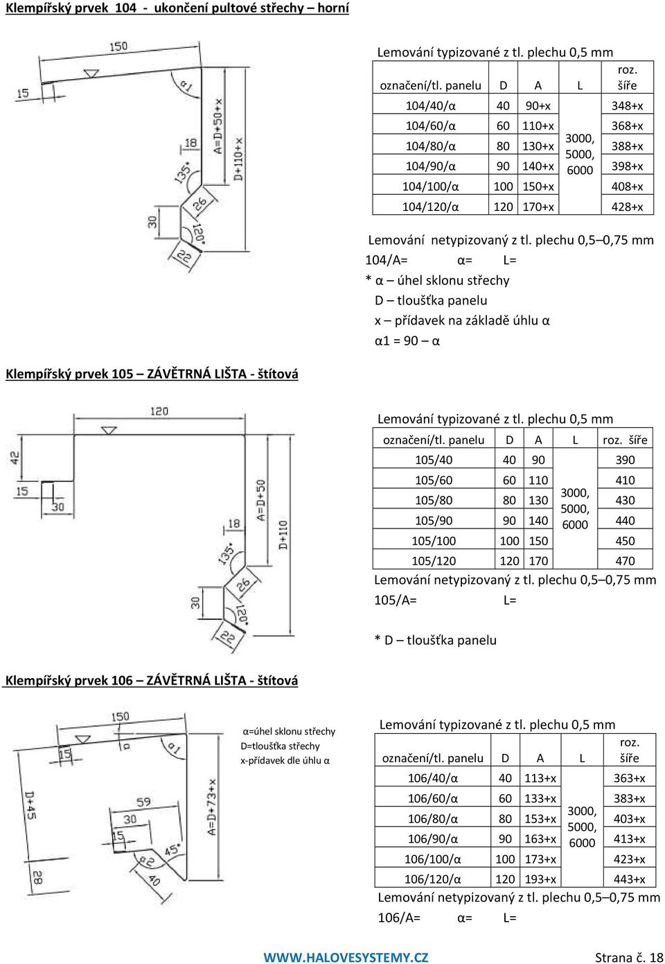 plechu 0,5 0,75 mm 104/A= α= L= * α úhel sklonu střechy D tloušťka panelu x přídavek na základě úhlu α α1 = 90 α Klempířský prvek 105 ZÁVĚTRNÁ LIŠTA - štítová označení/tl.