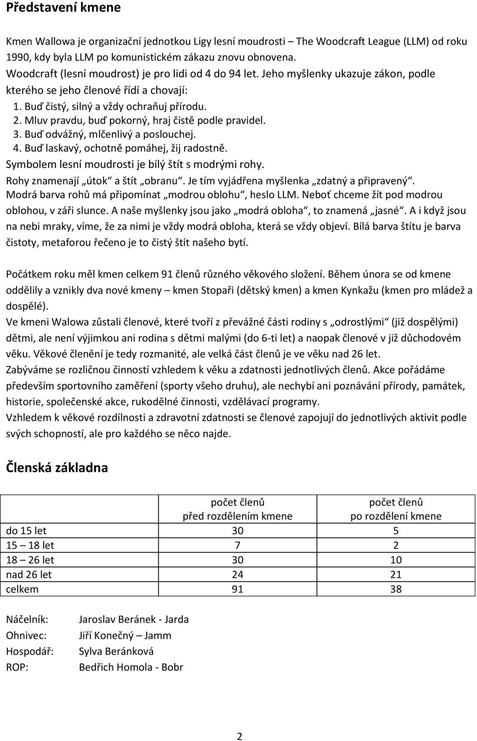 Mluv pravdu, buď pokorný, hraj čistě podle pravidel. 3. Buď odvážný, mlčenlivý a poslouchej. 4. Buď laskavý, ochotně pomáhej, žij radostně. Symbolem lesní moudrosti je bílý štít s modrými rohy.