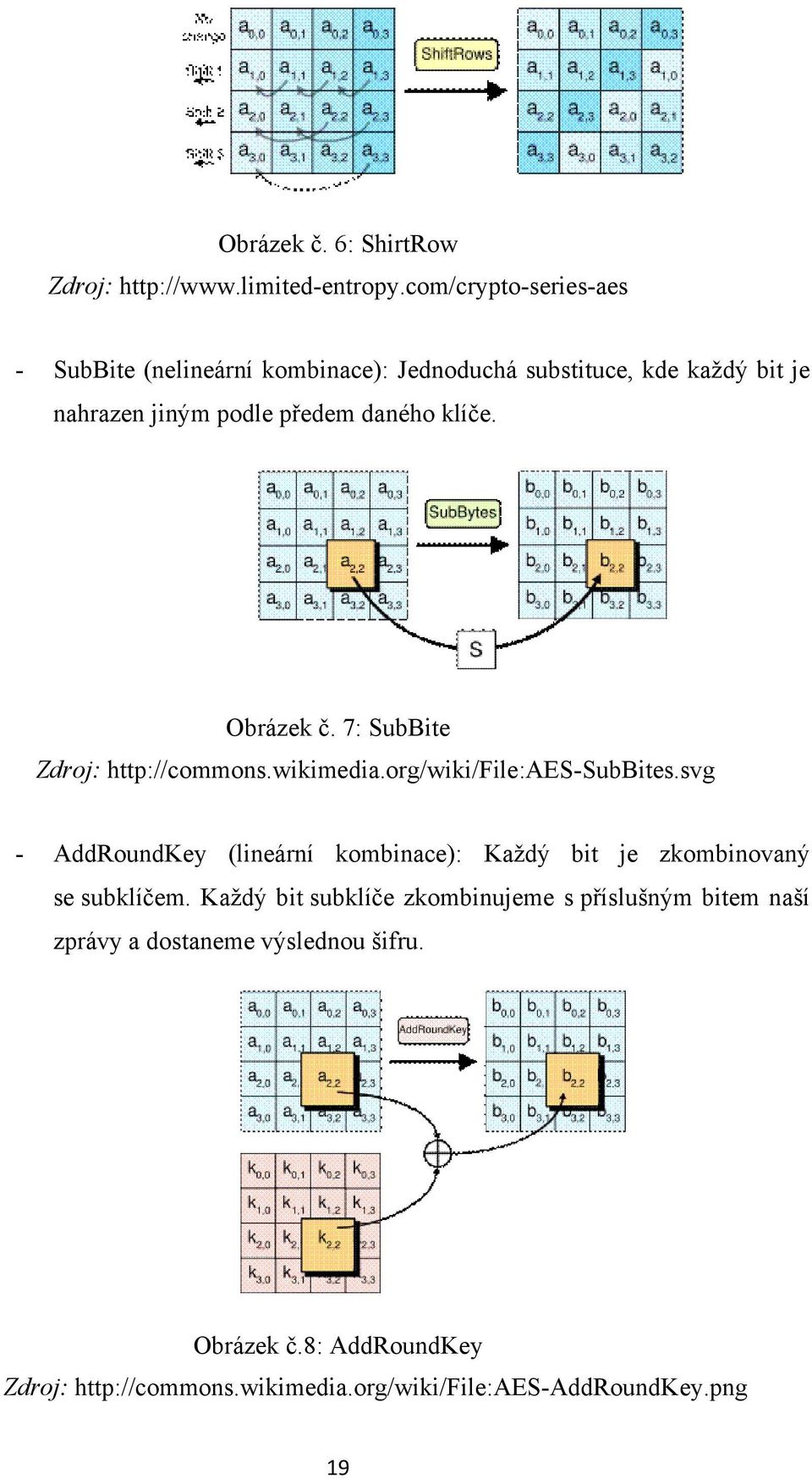 klíče. Obrázek č. 7: SubBite Zdroj: http://commons.wikimedia.org/wiki/file:aes-subbites.