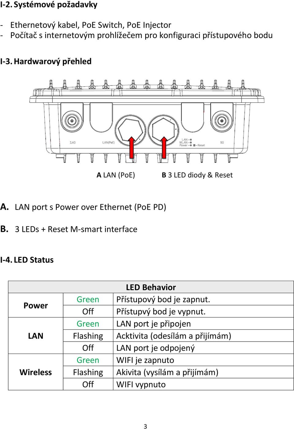 3 LEDs + Reset M-smart interface I-4.