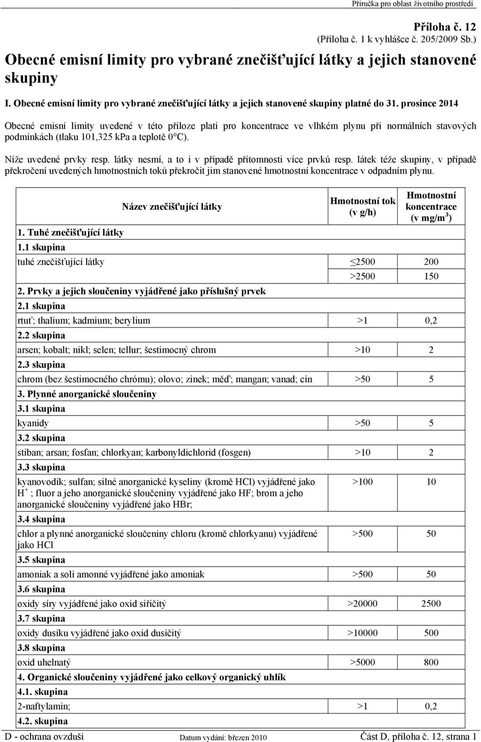 prosince 2014 Obecné emisní limity uvedené v této příloze platí pro koncentrace ve vlhkém plynu při normálních stavových podmínkách (tlaku 101,325 kpa a teplotě 0 C). Níže uvedené prvky resp.