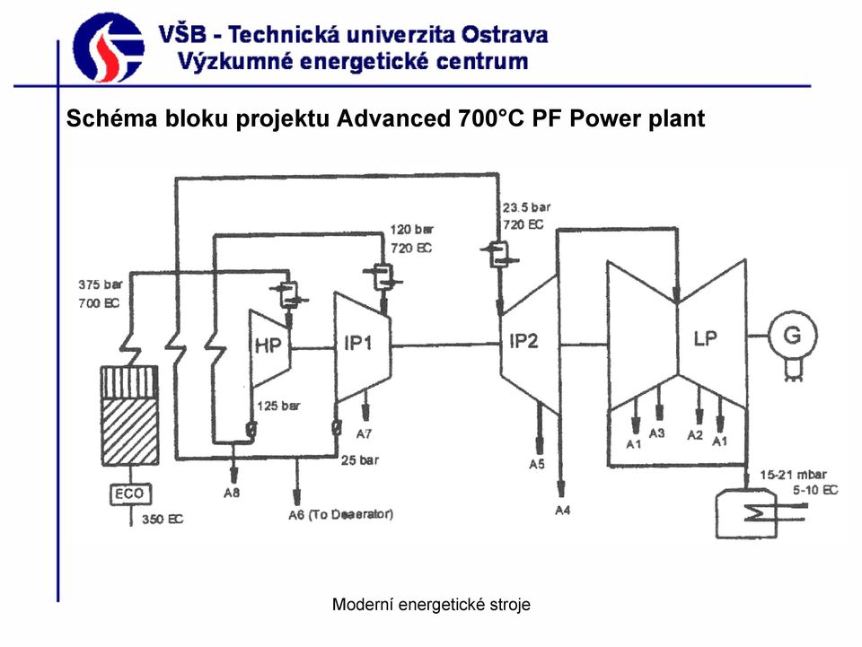 Advanced 700