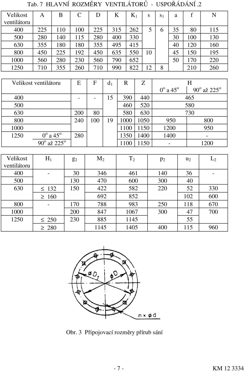 45 150 195 1000 560 280 230 560 790 652 50 170 220 1250 710 355 260 710 990 822 12 8 210 260 Velikost ventilátoru E F d 1 R Z H 0 o a 45 o 90 o až 225 o 400 - - 15 390 440 465 500 460 520 580 630 200