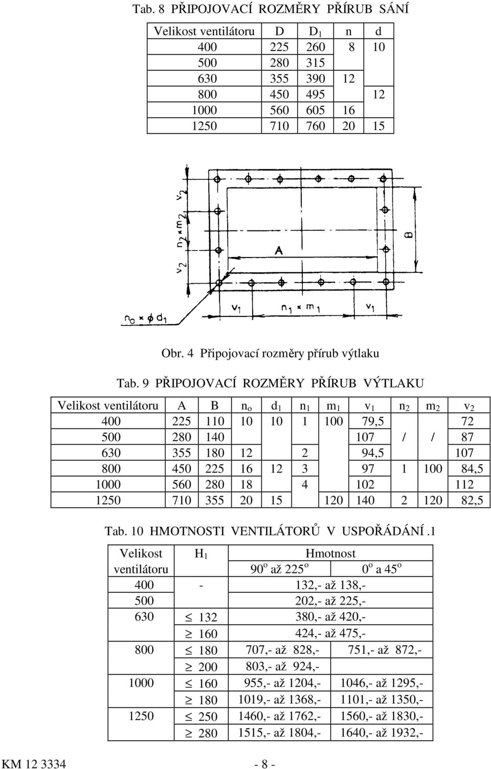 9 PŘIPOJOVACÍ ROZMĚRY PŘÍRUB VÝTLAKU Velikost ventilátoru A B n o d 1 n 1 m 1 v 1 n 2 m 2 v 2 400 225 110 10 10 1 100 79,5 72 500 280 140 107 / / 87 630 355 180 12 2 94,5 107 800 450 225 16 12 3 97 1