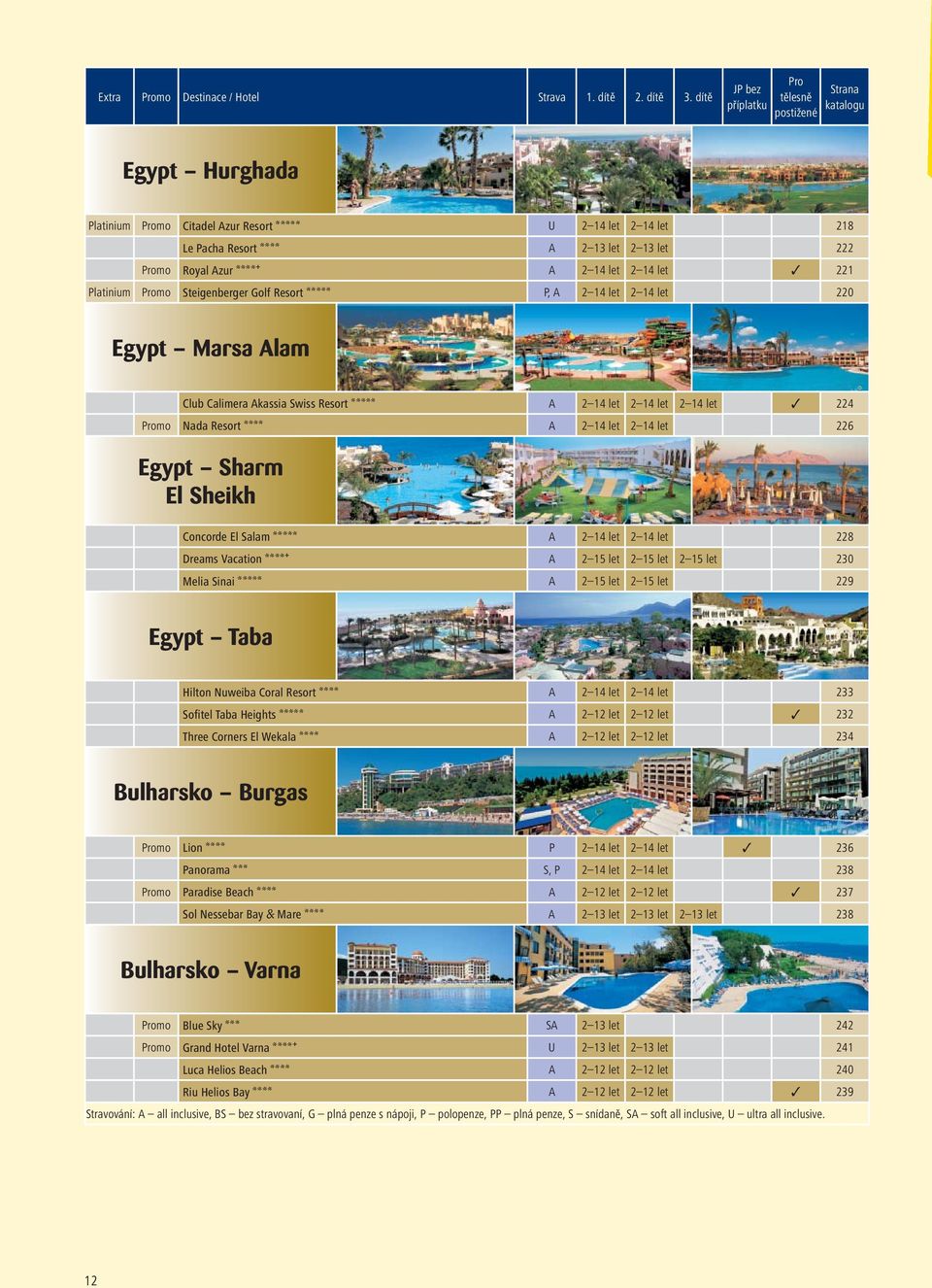 Azur Aaaab A 2 14 let 2 14 let 221 Platinium Promo Steigenberger Golf Resort Aaaaa P, A 2 14 let 2 14 let 220 Egypt Marsa Alam Club Calimera Akassia Swiss Resort Aaaaa A 2 14 let 2 14 let 2 14 let