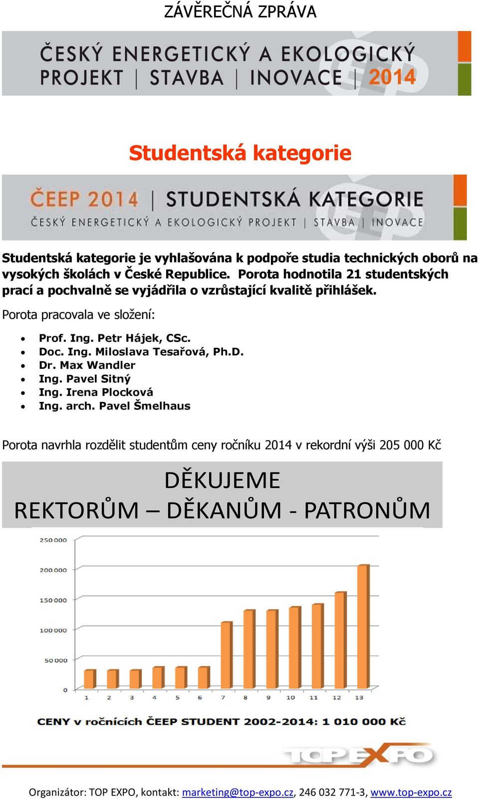 Porota pracovala ve složení: Prof. Ing. Petr Hájek, CSc. Doc. Ing. Miloslava Tesařová, Ph.D. Dr. Max Wandler Ing.