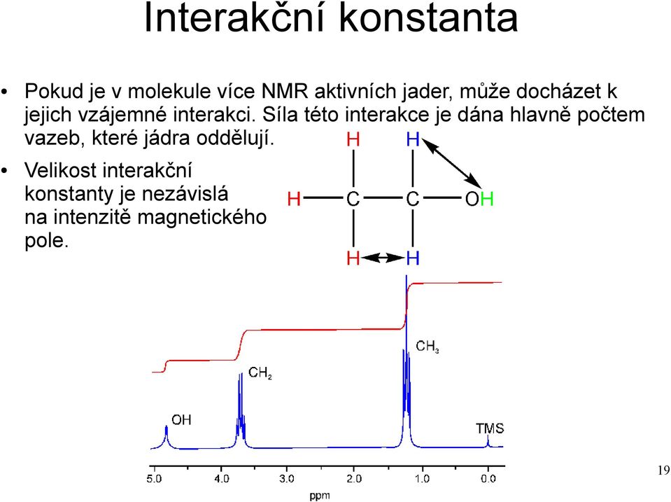 Síla této interakce je dána hlavně počtem vazeb, které jádra