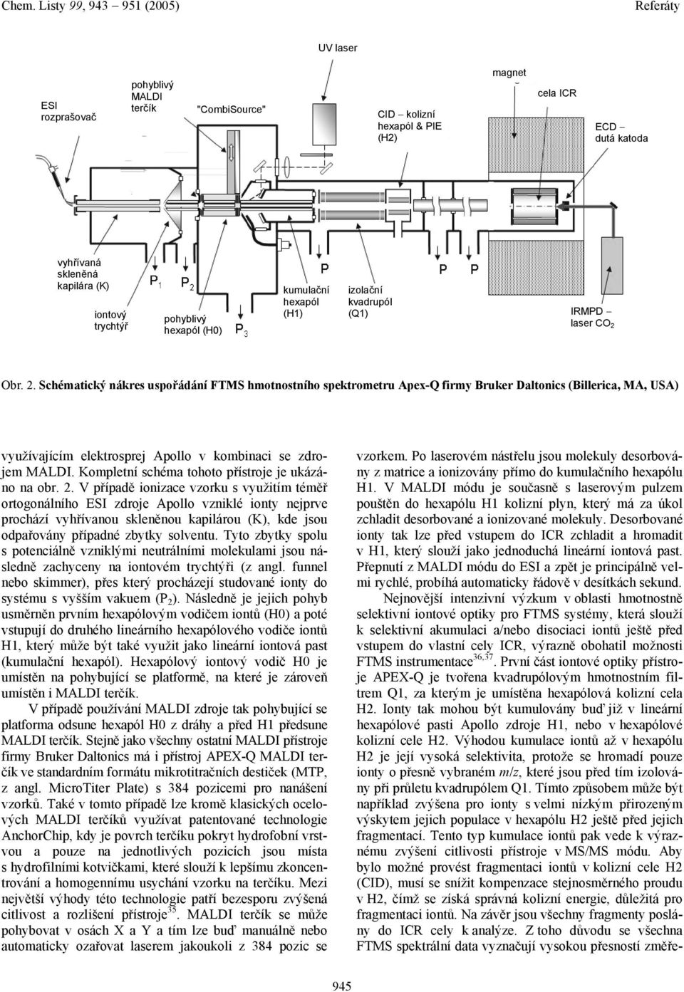 Obr. 2. Schématický nákres uspořádání FTMS hmotnostního spektrometru Apex-Q firmy Bruker Daltonics (Billerica, MA, USA) využívajícím elektrosprej Apollo v kombinaci se zdrojem MALDI.