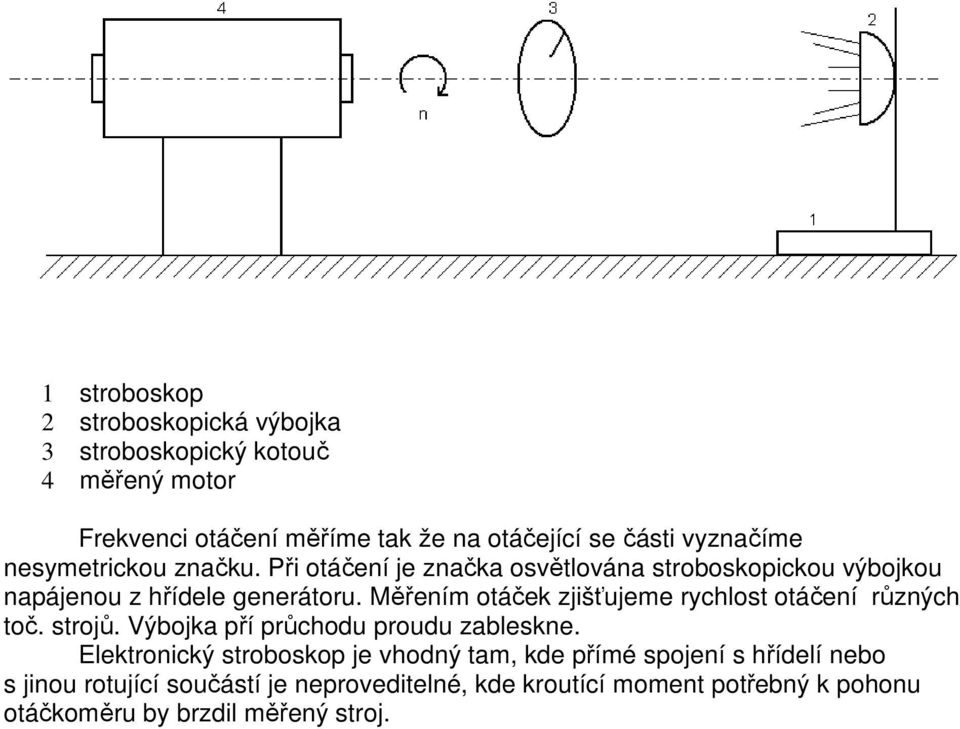 Měřením otáček zjišťujeme rychlost otáčení různých toč. strojů. Výbojka pří průchodu proudu zableskne.