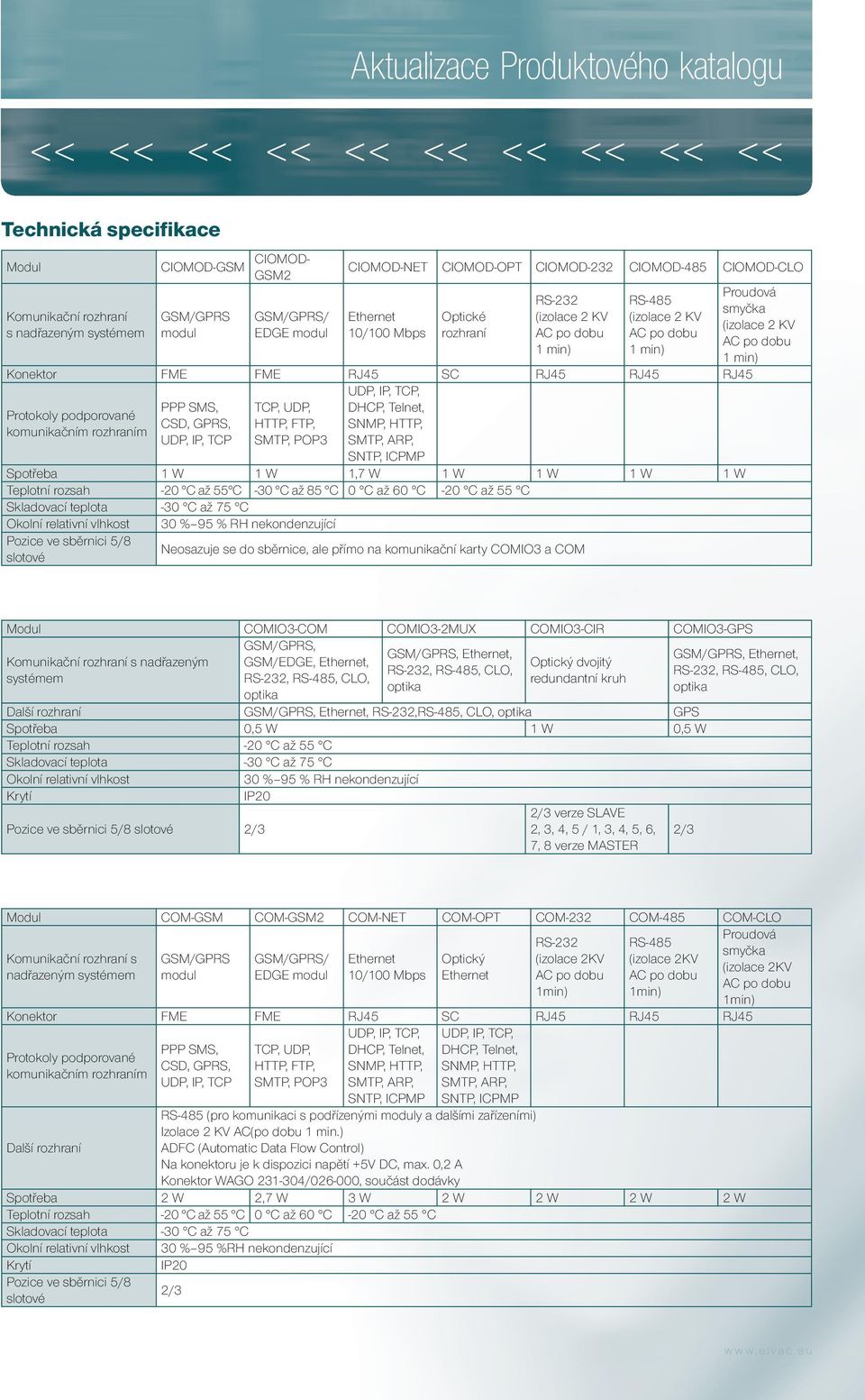 SMS, TCP, UDP, DHCP, Telnet, Protokoly podporované CSD, GPRS, HTTP, FTP, SNMP, HTTP, komunikačním rozhraním UDP, IP, TCP SMTP, POP3 SMTP, ARP, SNTP, ICPMP Spotřeba 1 W 1 W 1,7 W 1 W 1 W 1 W 1 W