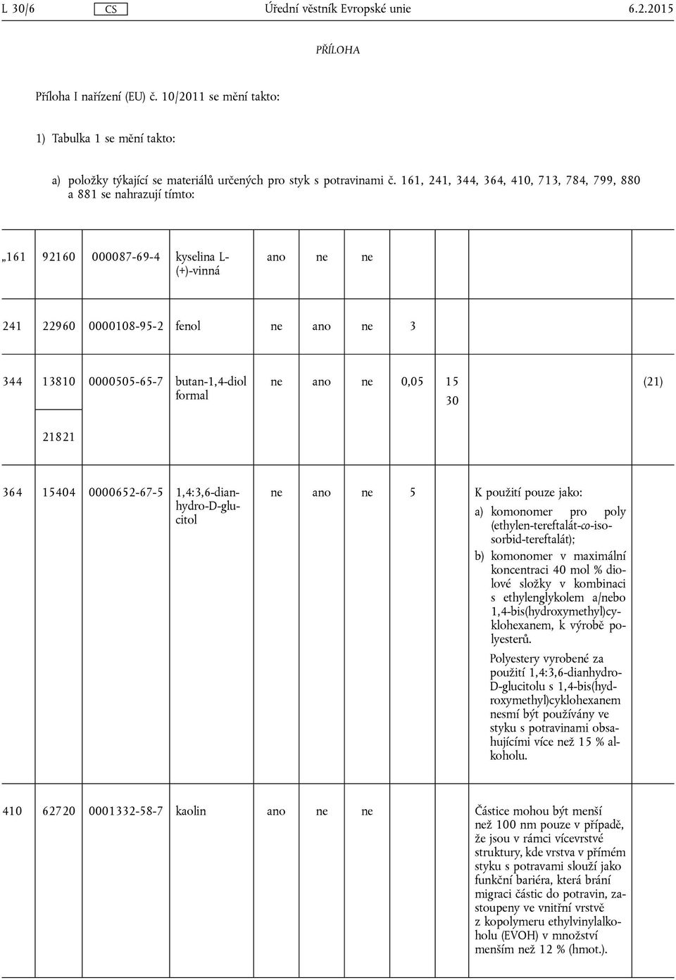 butan-1,4-diol formal ne ano ne 0,05 15 30 (21) 21821 364 15404 0000652-67-5 1,4:3,6-dianhydro-D-glucitol ne ano ne 5 K použití pouze jako: a) komonomer pro poly