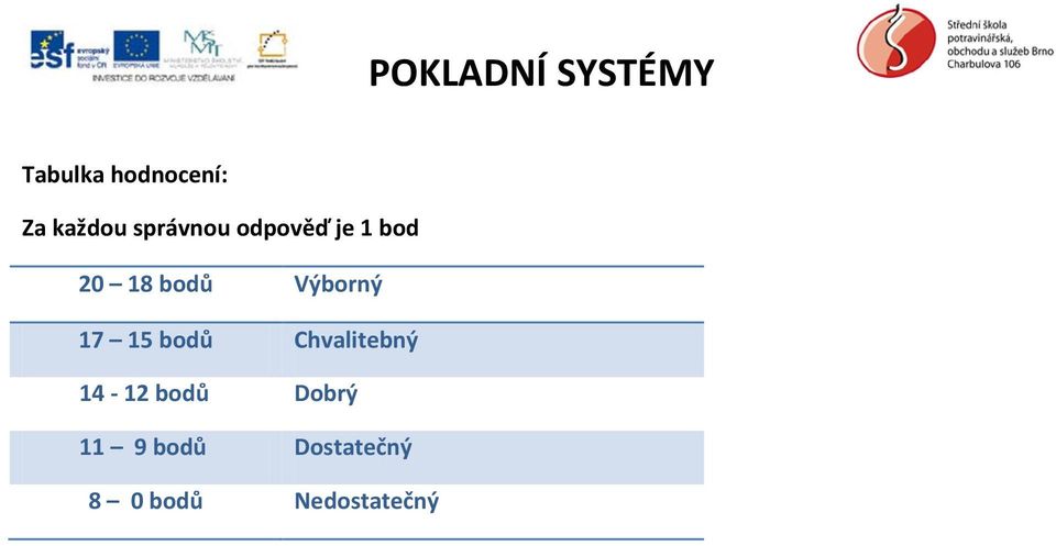 15 bodů Chvalitebný 14-12 bodů Dobrý