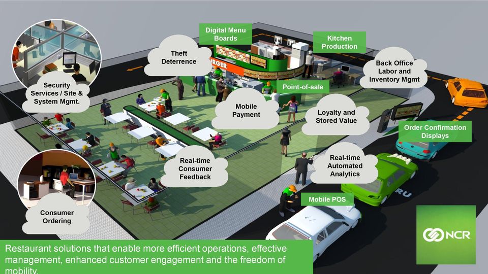 Value Back Office Labor and Inventory Mgmt Order Confirmation Displays Real-time Consumer Feedback