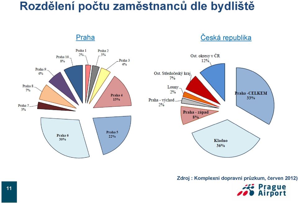 republika Zdroj : Komplexní