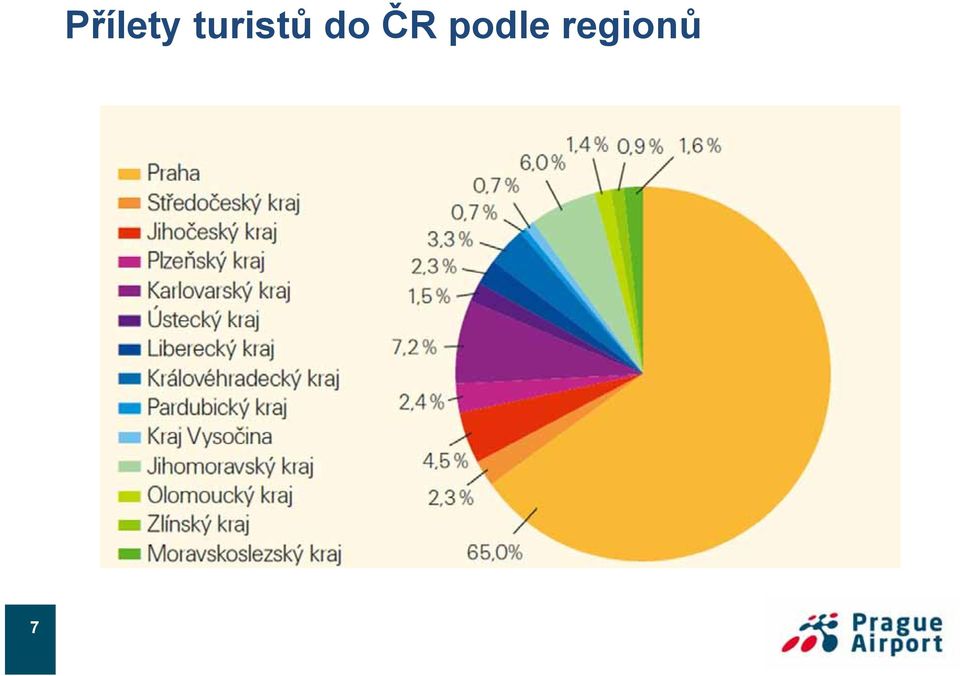 do ČR