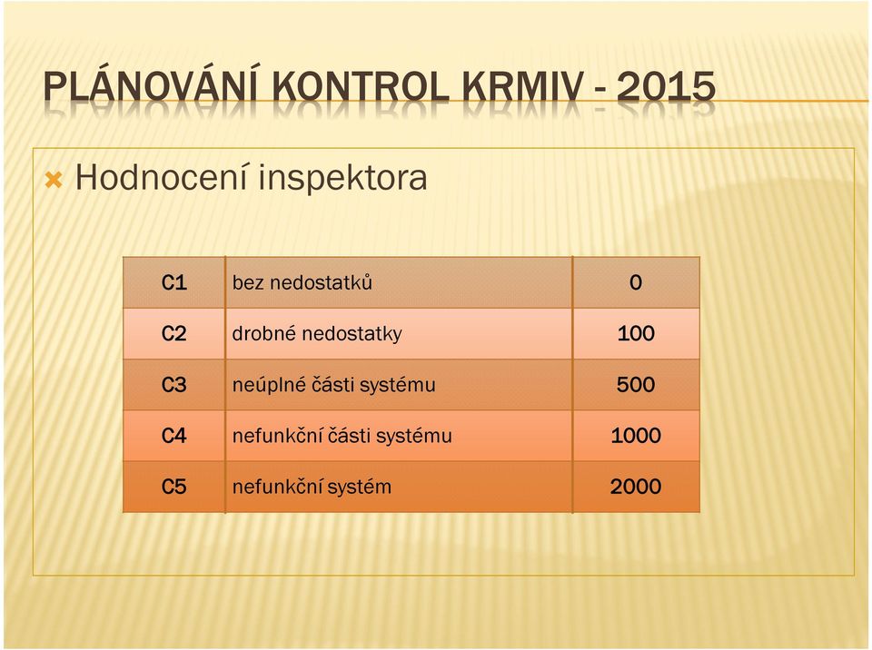 C3 neúplné části systému 500 C4