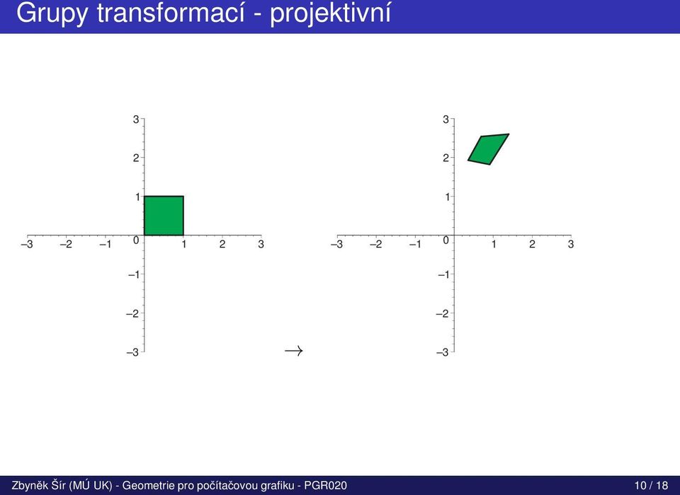 2 2 3 3 Zbyněk Šír (MÚ UK) - Geometrie