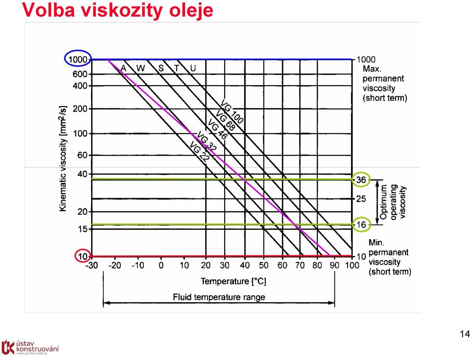 oleje 14