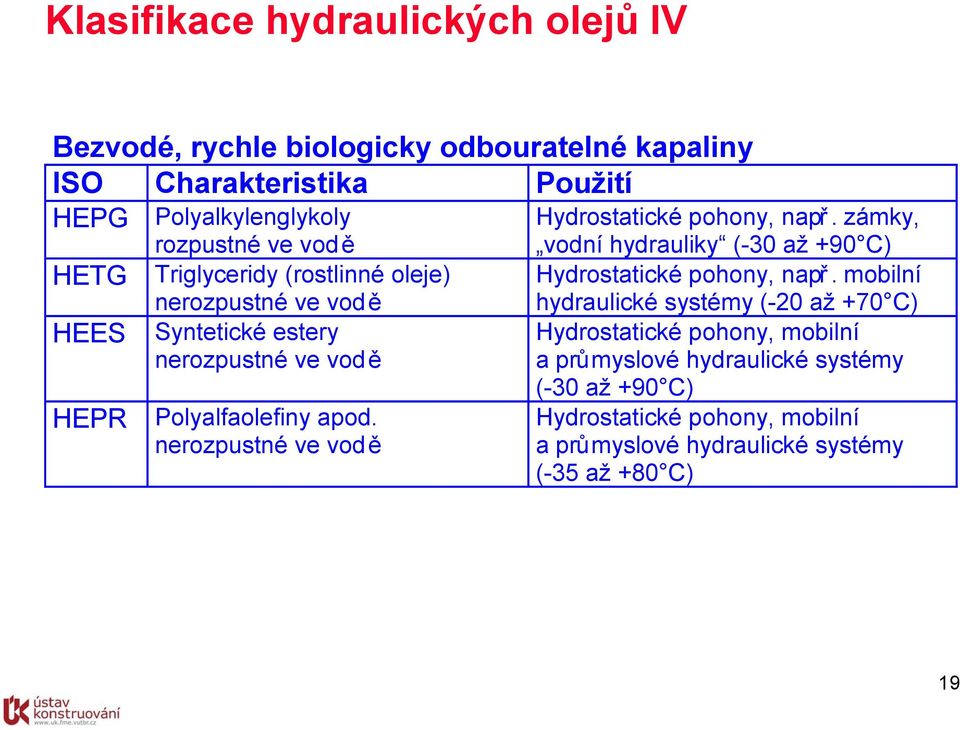 nerozpustné ve vod ě Hydrostatické pohony, např. zámky, vodní hydrauliky (-30 až +90 C) Hydrostatické pohony, např.