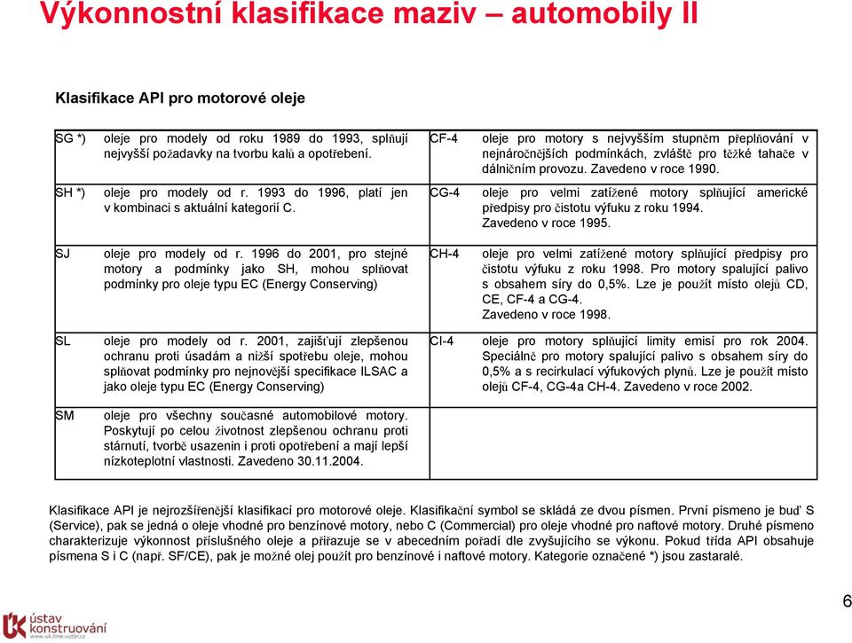 1993 do 1996, platí jen v kombinaci s aktuální kategorií C. CG-4 oleje pro velmi zatížené motory splňující americké předpisy pro čistotu výfuku z roku 1994. Zavedeno v roce 1995.