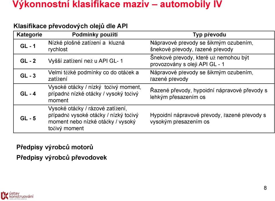 / nízký točivý moment nebo nízké otáčky / vysoký točivý moment Typ převodu Nápravové převody se šikmým ozubením, šnekové převody, řazené převody Šnekové převody, které už nemohou být provozovány s