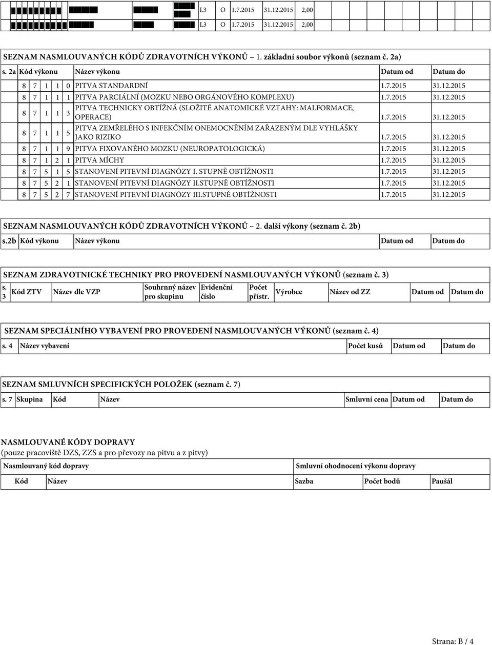 7.2015 31.12.2015 8 7 1 1 PITVA ZEMŘELÉHO S INFEKČNÍM ONEMOCNĚNÍM ZAŘAZENÝM DLE VYHLÁŠKY 5 JAKO RIZIKO 1.7.2015 31.12.2015 8 7 1 1 9 PITVA FIXOVANÉHO MOZKU (NEUROPATOLOGICKÁ) 1.7.2015 31.12.2015 8 7 1 2 1 PITVA MÍCHY 1.