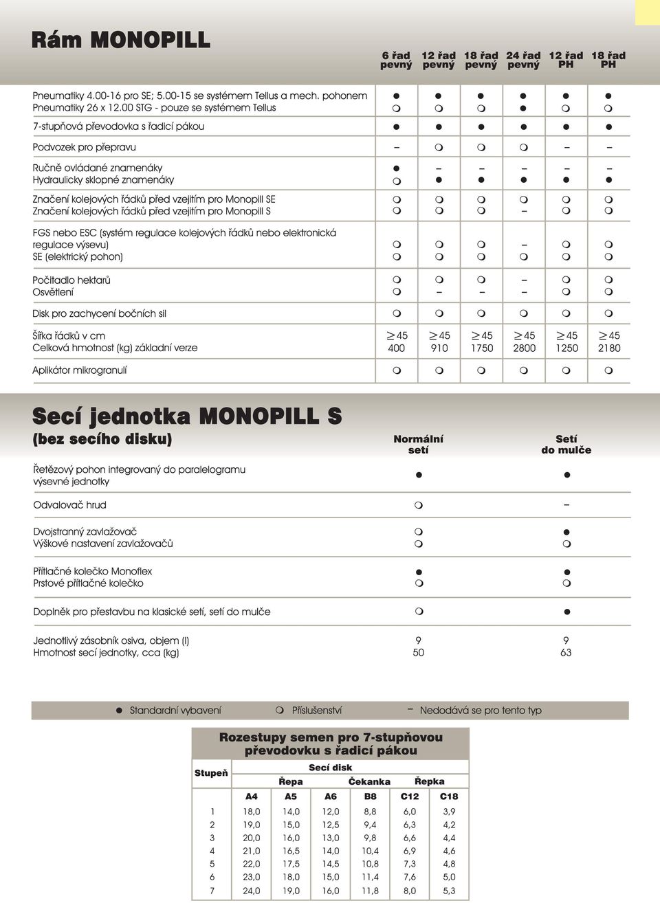 MONOPILL S