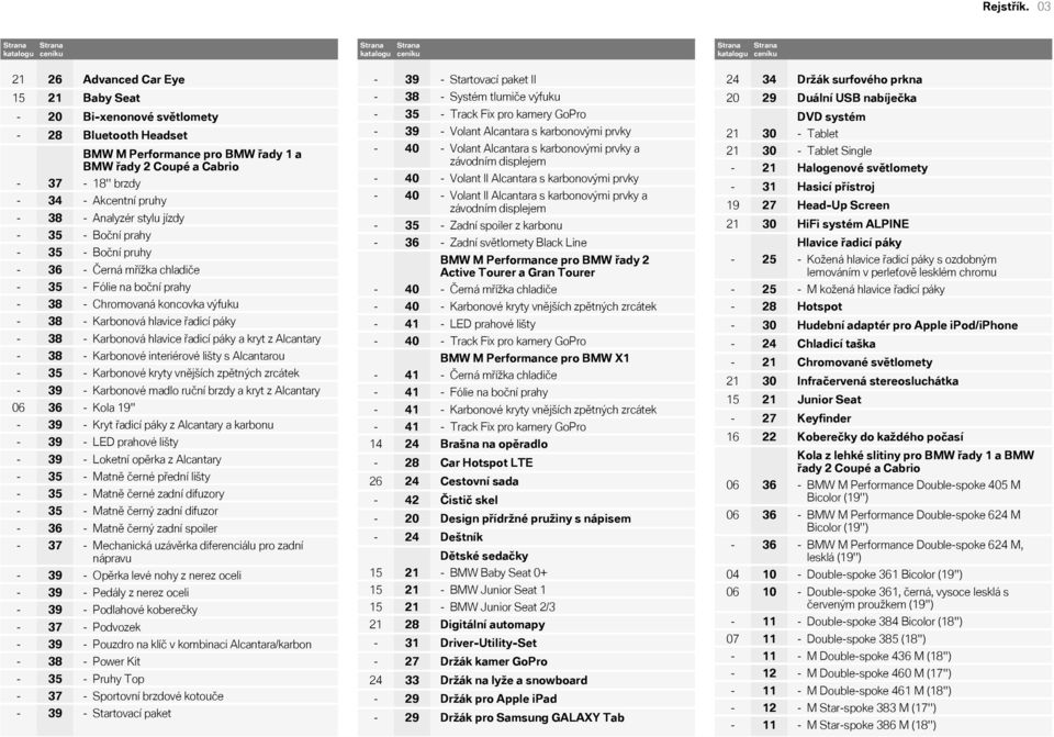 BMW M Performance pro BMW řady 1 a BMW řady 2 Coupé a Cabrio - 34 - Akcentní pruhy - 38 - Analyzér stylu jízdy - 35 - Boční prahy - 35 - Boční pruhy - 36 - Černá mřížka chladiče - 35 - Fólie na boční