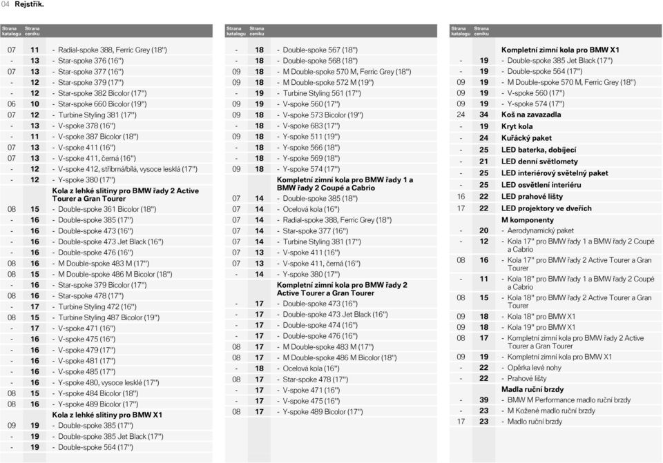 - Star-spoke 379 (17'') - 12 - Star-spoke 382 Bicolor (17'') 06 10 - Star-spoke 660 Bicolor (19'') 07 12 - Turbine Styling 381 (17'') - 13 - V-spoke 378 (16'') - 11 - V-spoke 387 Bicolor (18'') 07 13