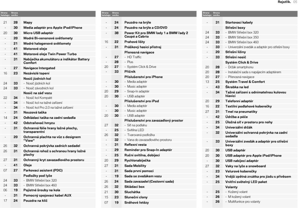 světlomety - 21 Modré halogenové světlomety - 41 Motorové oleje - 41 Motorové oleje Twin Power Turbo - 31 Nabíječka akumulátoru a indikátor Battery Comfort - 27 Navigace Intergated 16 23 Nezávislé
