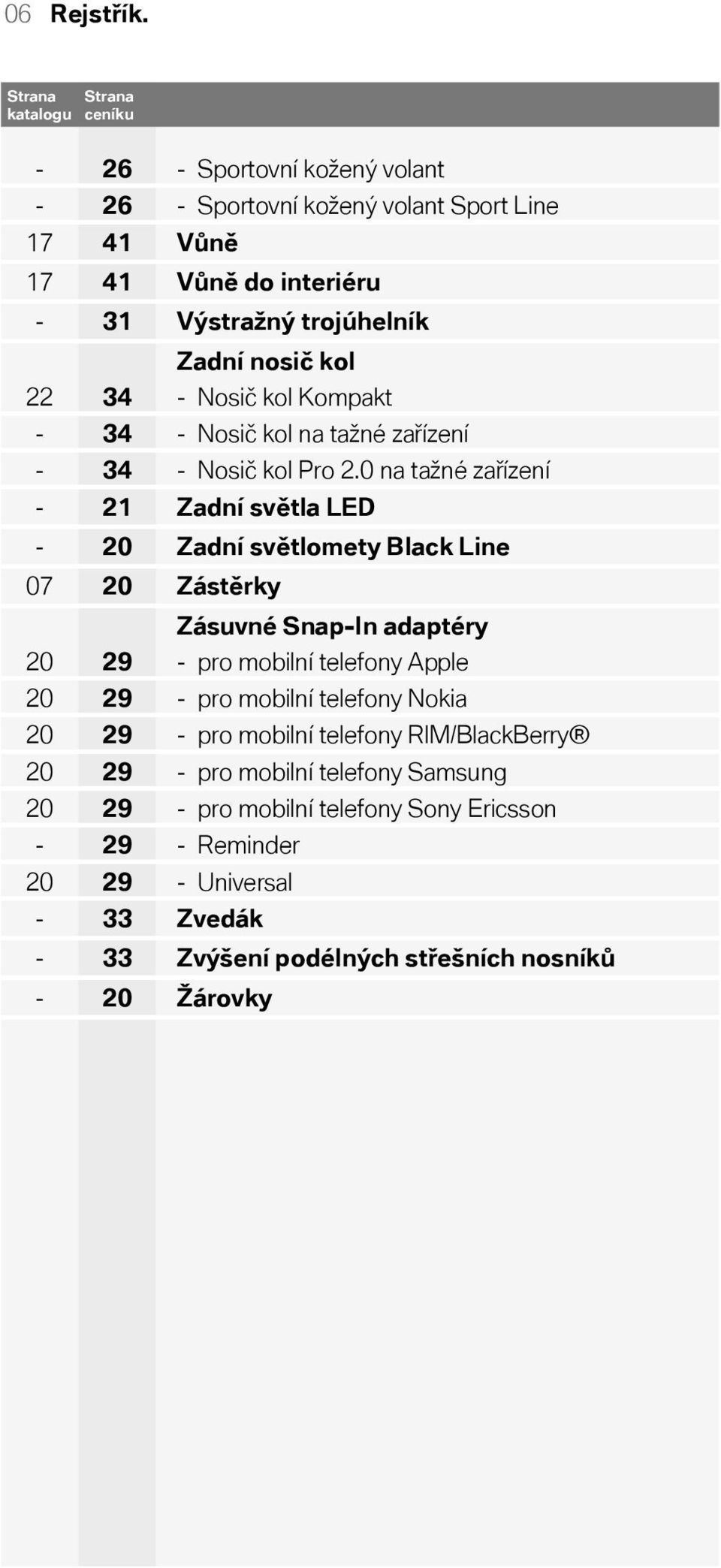 do interiéru - 31 Výstražný trojúhelník Zadní nosič kol 22 34 - Nosič kol Kompakt - 34 - Nosič kol na tažné zařízení - 34 - Nosič kol Pro 2.