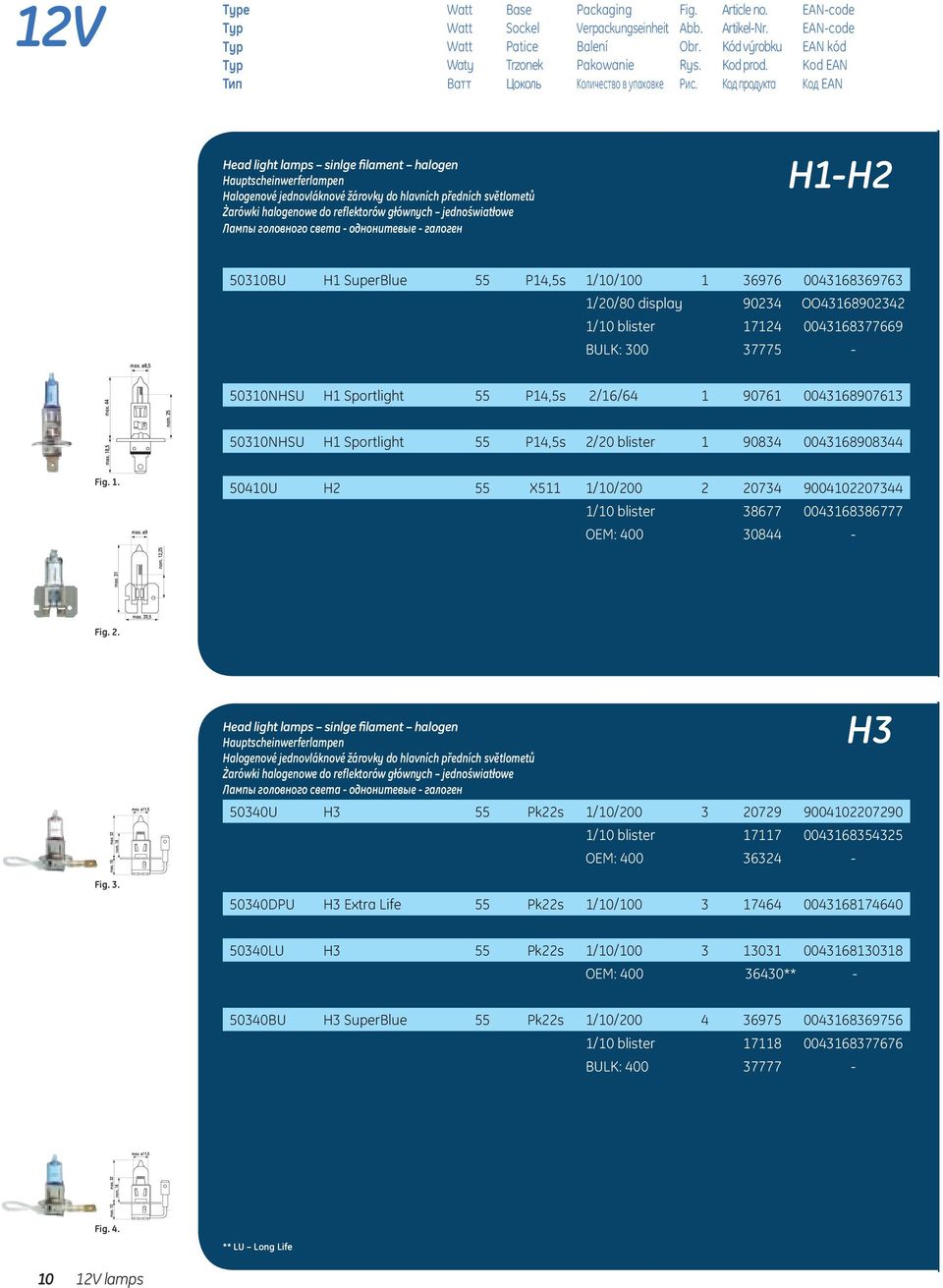 головного света - однонитевые - галоген H1-H2 50310BU H1 SuperBlue 55 P14,5s 1/10/100 1 36976 0043168369763 1/20/80 display 90234 OO43168902342 1/10 blister 17124 0043168377669 BULK: 300