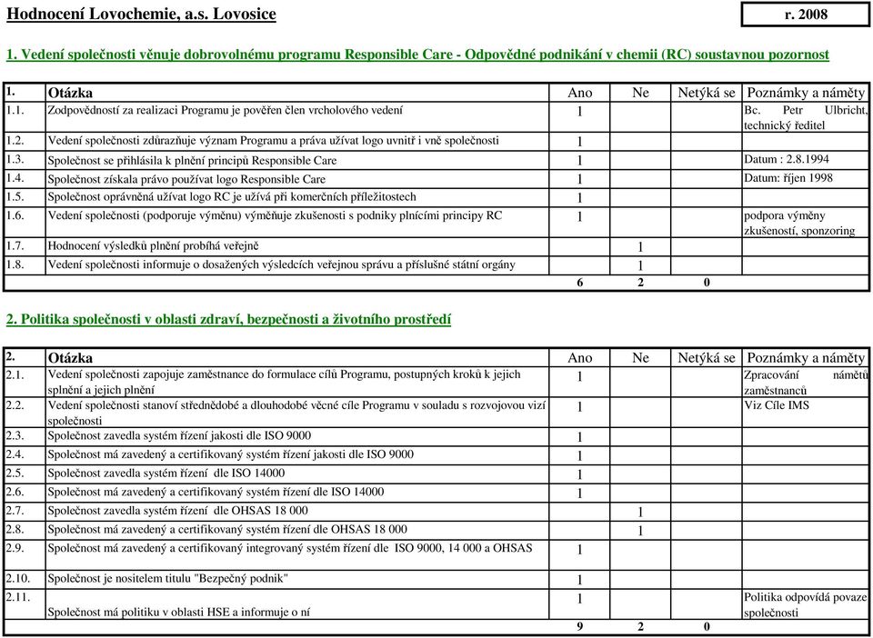 Vedení společnosti zdůrazňuje význam Programu a práva užívat logo uvnitř i vně společnosti.3. Společnost se přihlásila k plnění principů Responsible Care Datum : 2.8.994.