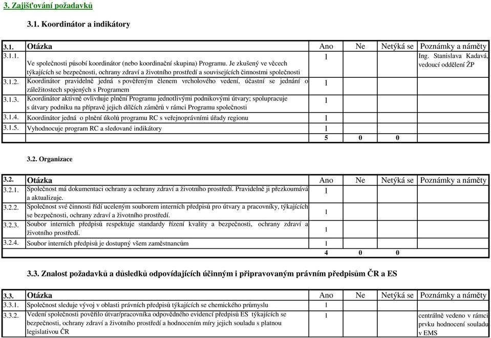 Koordinátor pravidelně jedná s pověřeným členem vrcholového vedení, účastní se jednání o záležitostech spojených s Programem 3.