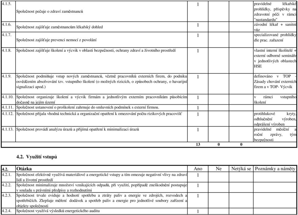 Společnost zajišťuje prevenci nemocí z povolání specializované prohlídky dle prac. zařazení 4..8.