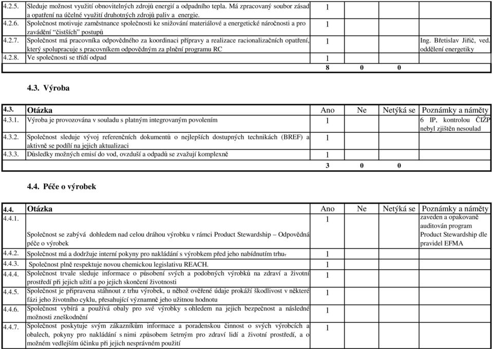 Společnost má pracovníka odpovědného za koordinaci přípravy a realizace racionalizačních opatření, který spolupracuje s pracovníkem odpovědným za plnění programu RC Ing. Břetislav Jiřič, ved.