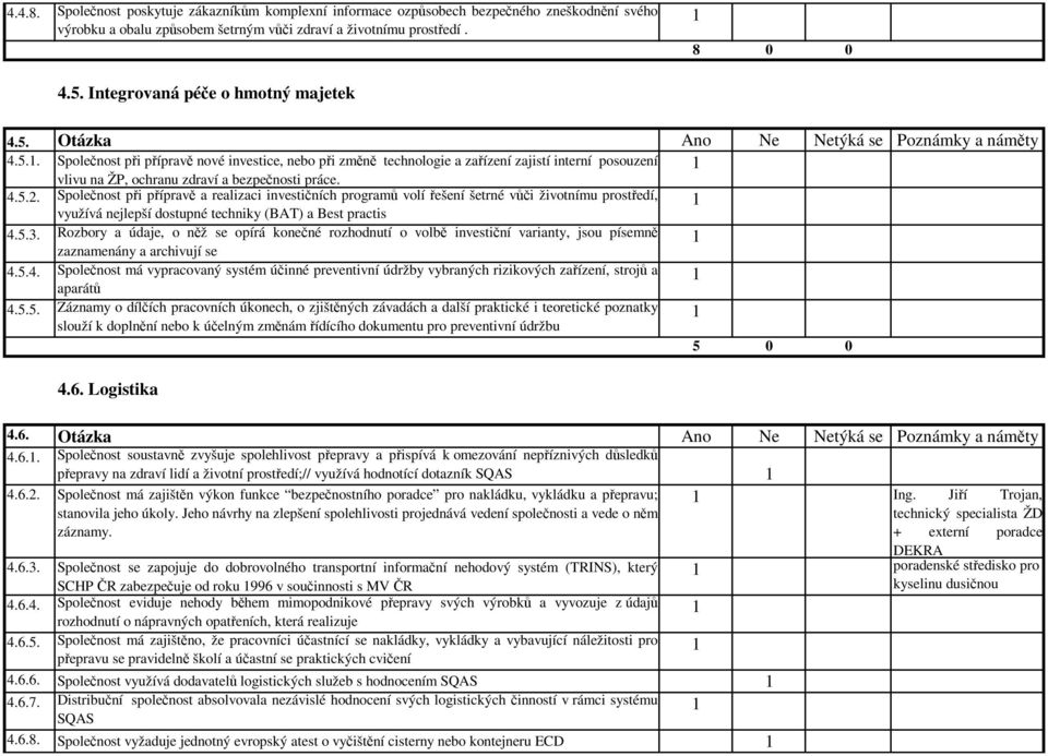 4.5.2. Společnost při přípravě a realizaci investičních programů volí řešení šetrné vůči životnímu prostředí, využívá nejlepší dostupné techniky (BAT) a Best practis 4.5.3.