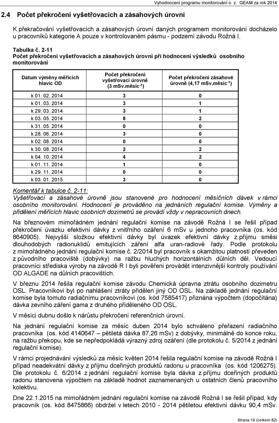 GEAM za rok 2014 K překračování vyšetřovacích a zásahových úrovní daných programem monitorování docházelo u pracovníků kategorie A pouze v kontrolovaném pásmu - podzemí závodu Rožná I. Tabulka č.